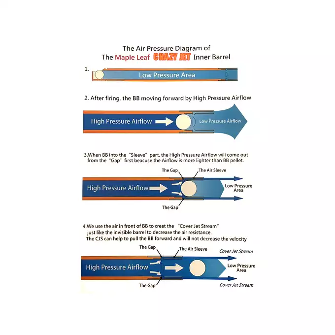 Komplet lufy Crazy Jet dla serii 1911 [Maple Leaf]