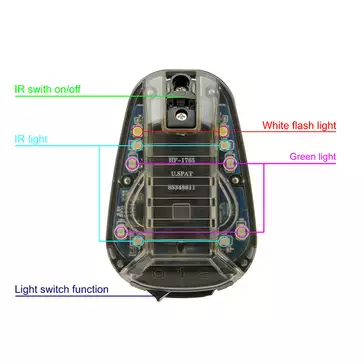 Marcador de casco HEL-STAR 6 GEN III - DarkEarth/Green [WADSN]