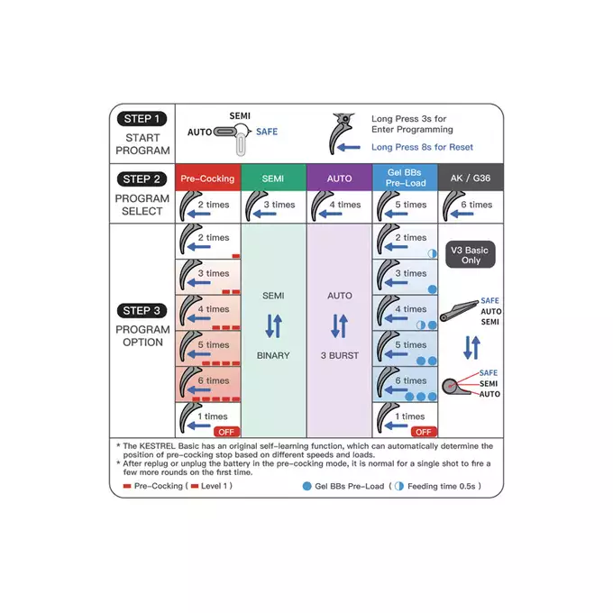 Strike industries 7" Raider CQB AEG Rifle, GEN-2 - Black [EMG]