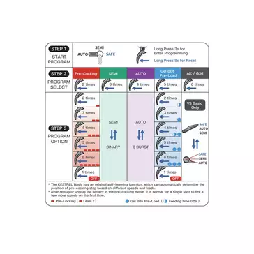AKS-74U Tactical Rifle Replica CM.113B Eshooter ETU, GEN-2[CYMA]