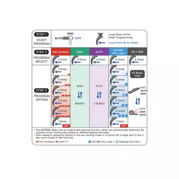 Daniel Defense DDM4 PDW SBR ESHOOTER ETU Replica - Black [EMG]